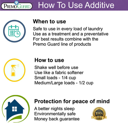 Premium Bed Bug & Mite Killer Laundry Additive - 128 oz - All Natural Non-Toxic - By Premo Guard - Homesteading Supplies for Quail Enthusiasts